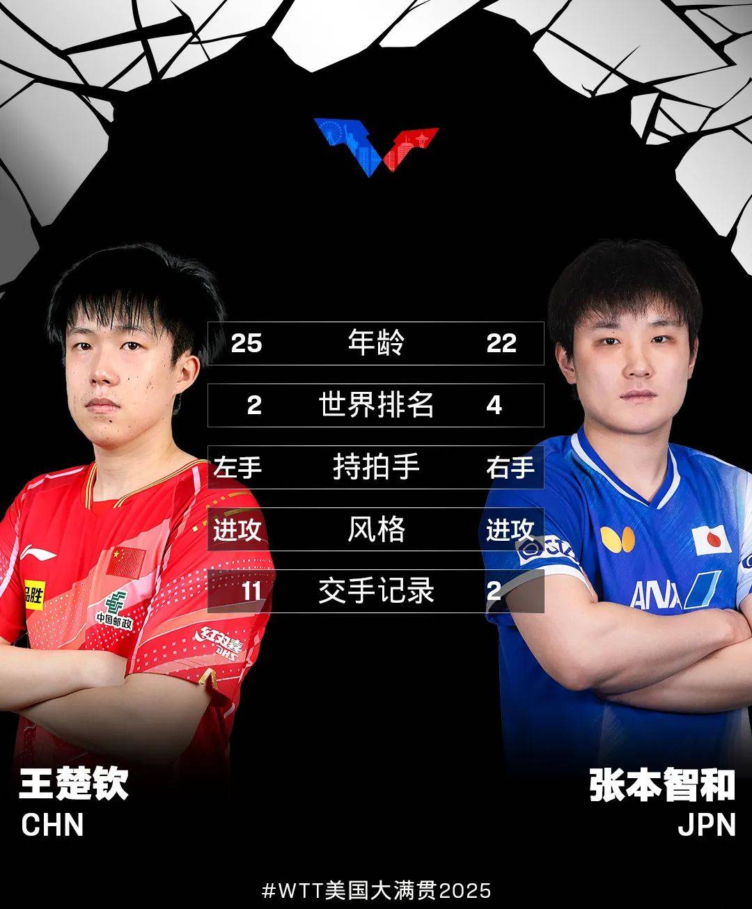 爱游戏娱乐-关于英格兰队碾压中国队，张本智和惊艳四座的信息